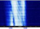 The signal of a Russian over-the-horizon radio on 20 meters. [Photo courtesy of Wolf Hadel, DK2OM]